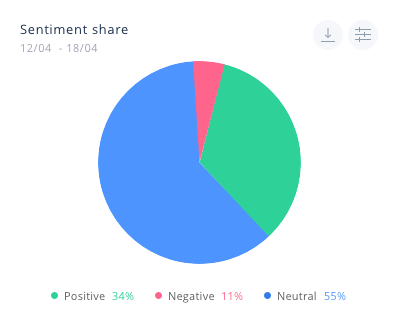 Análisis de Sentimientos