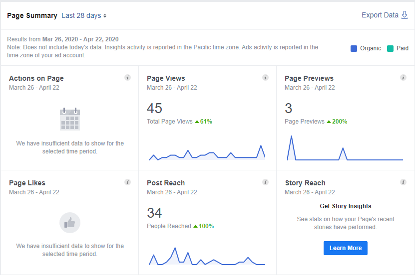 Przykładowe statystyki dla strony na Facebooku