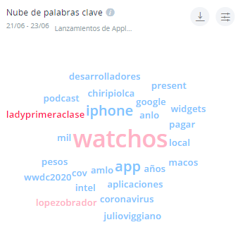 Palabras clave Apple WWDC 2020