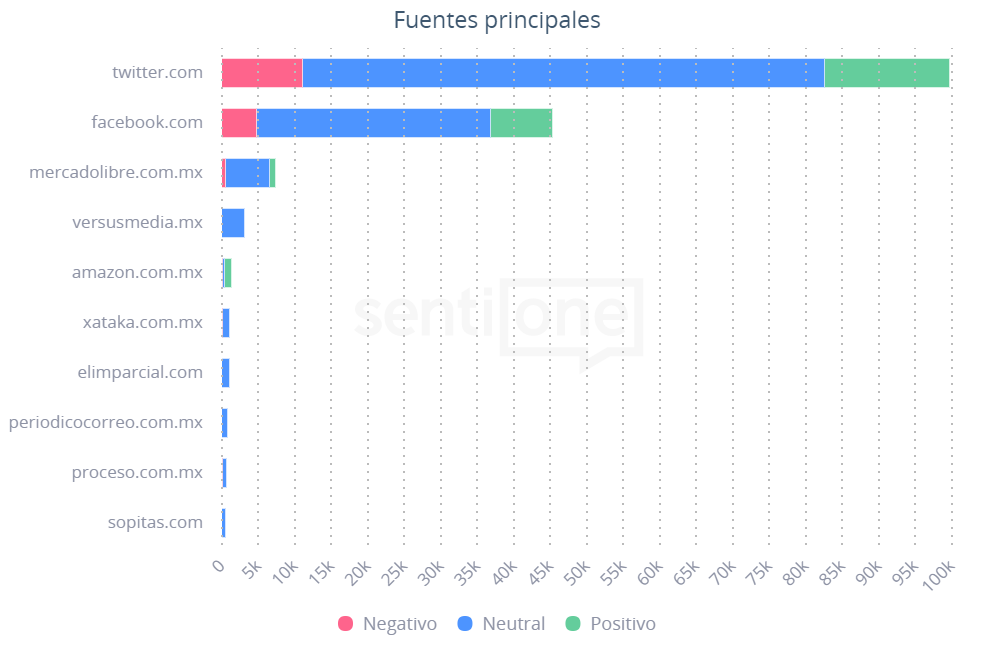 Fuentes principales Videojuegos