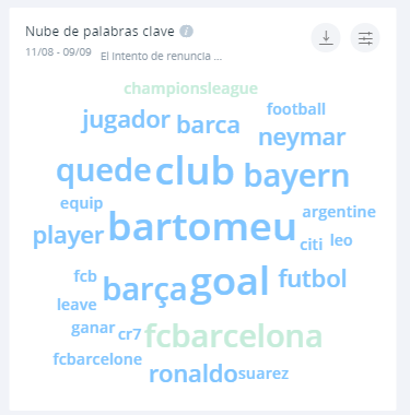 Palabras clave El drama futbolístico de Lionel Messi