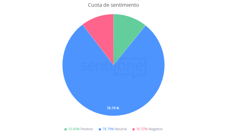 Cuota de Sentimiento Moderna y los avances en su vacuna contra el COVID-19