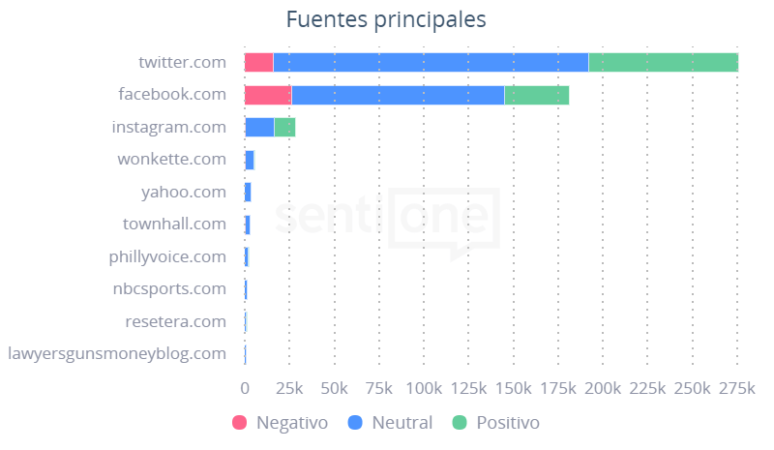 Fuentes principales Superbowl LV