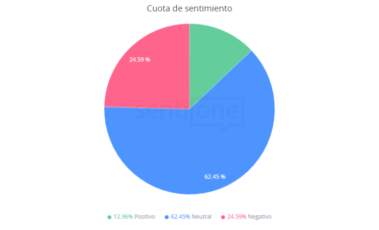 Cuota de sentimiento La reunión bilateral virtual Biden-AMLO
