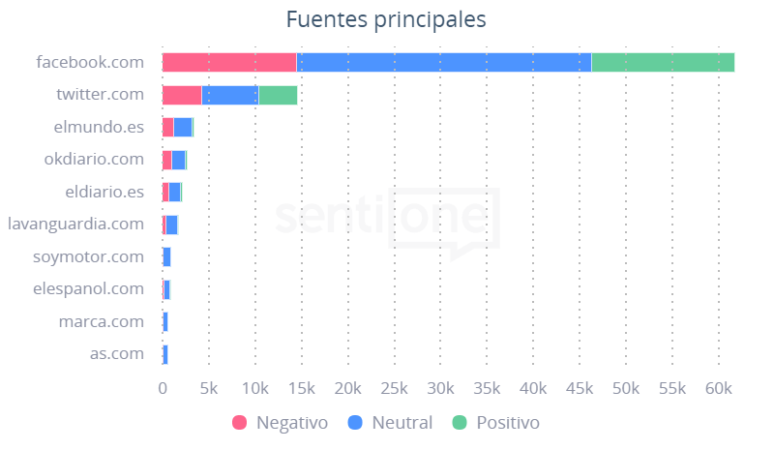 Fuentes Principales Premios Lo Nuestro