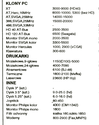"Giełda" magazynu Bajtek w 1992 roku. Najtańszy komputer klasy PC AT kosztuje 5.3 miliona starych złotych.