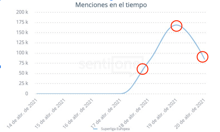 Superliga Menciones en el tiempo