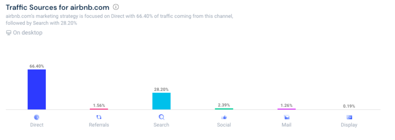 konkurencia elemzés