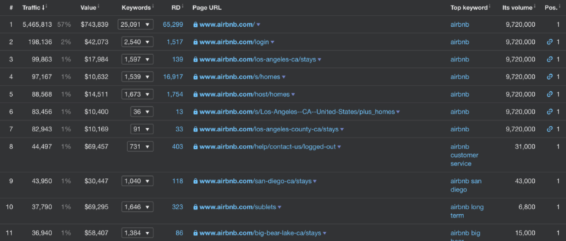 versenytárselemzés