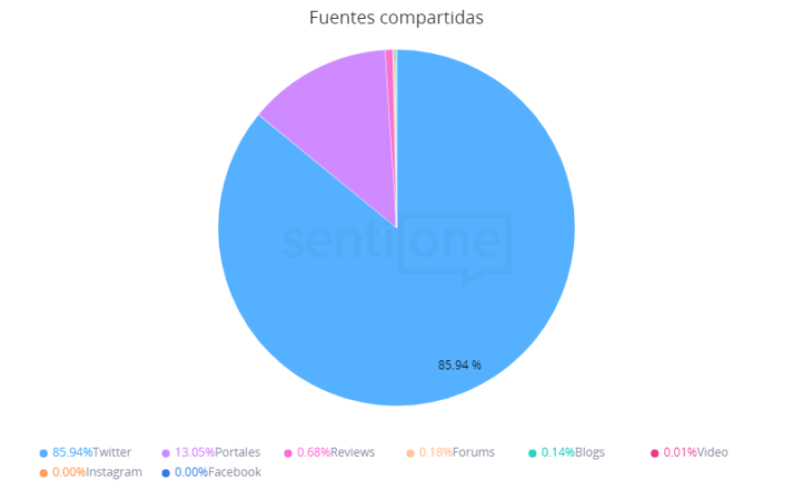 red social fuente podcast