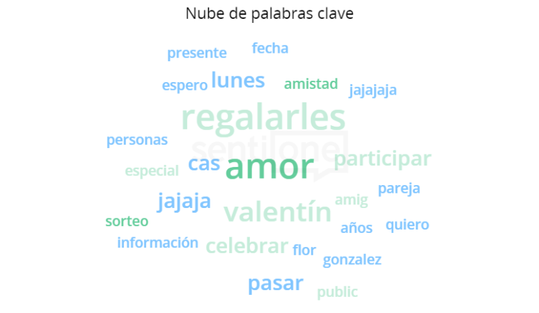 san valentin mexico 2022