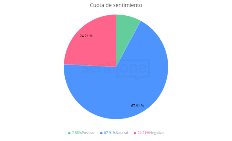 regreso a la normalidad