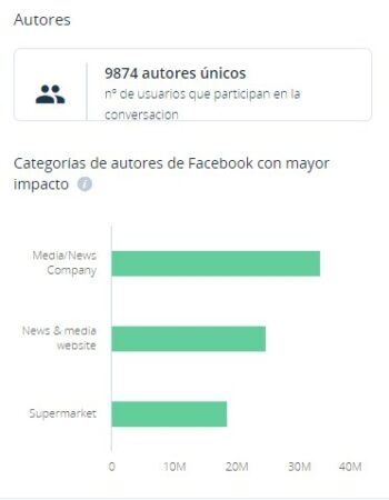 autores redes sociales